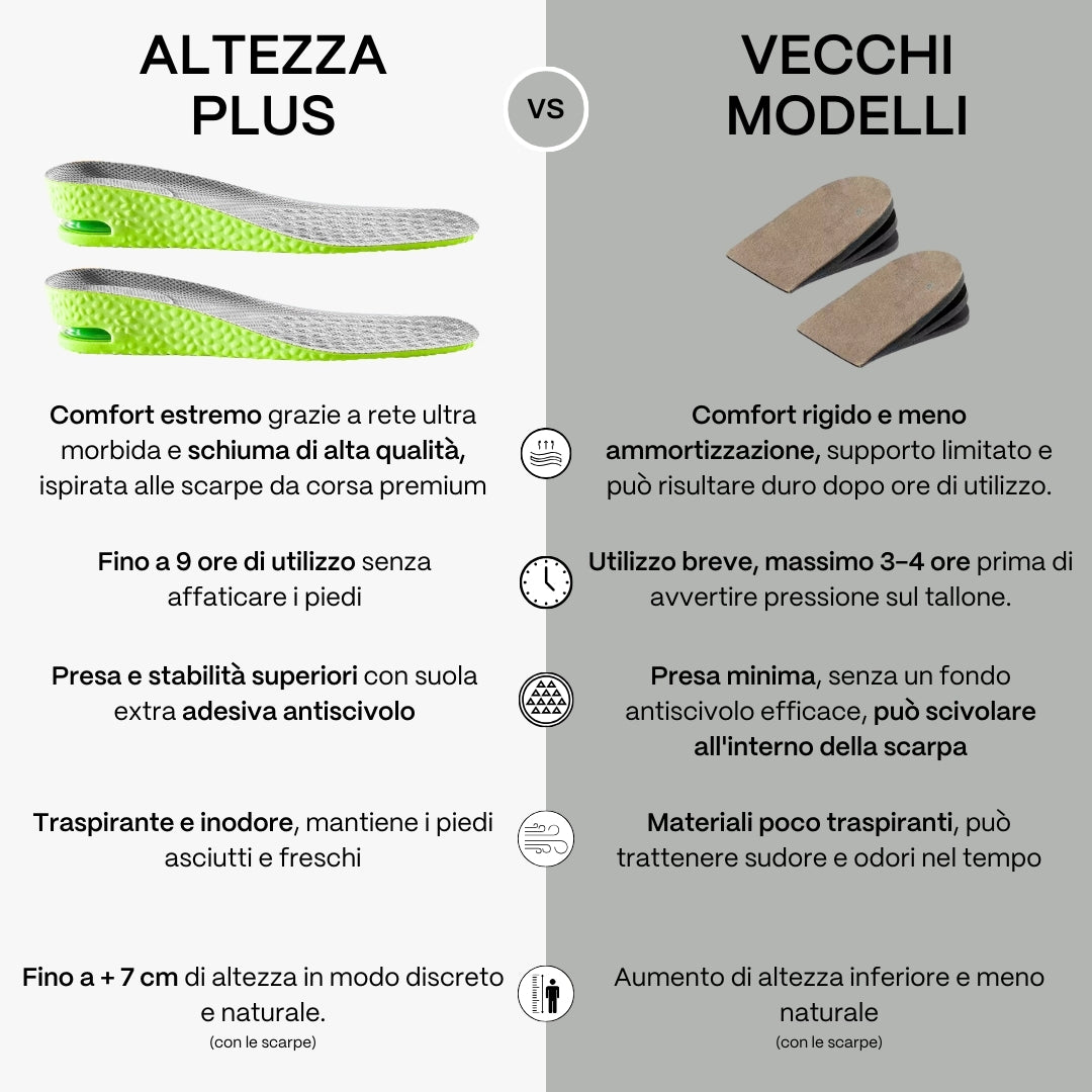 Height Plus Insole